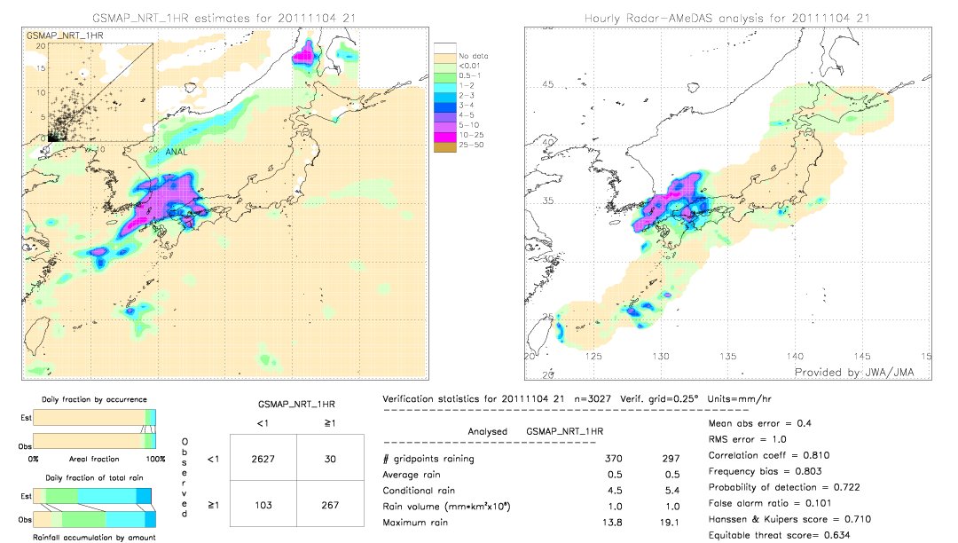 GSMaP NRT validation image.  2011/11/04 21 