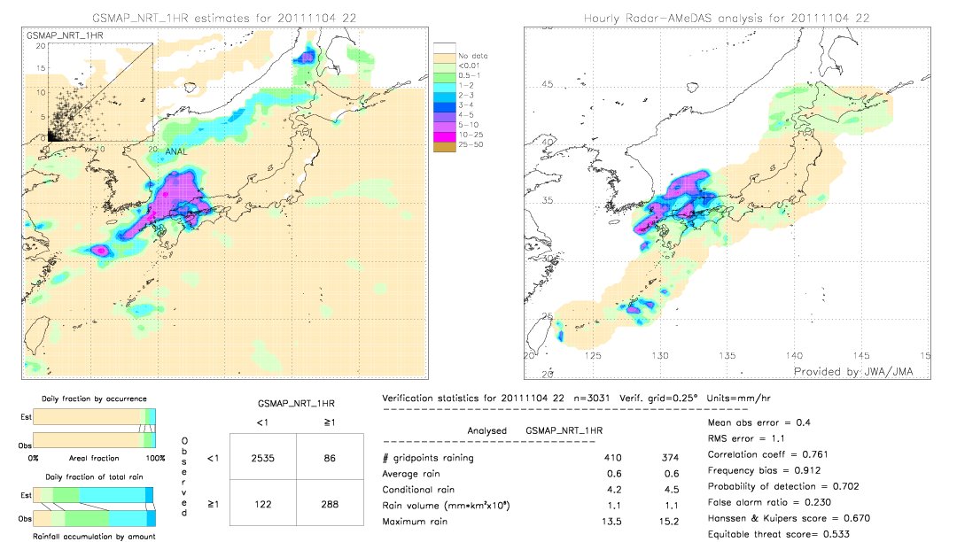 GSMaP NRT validation image.  2011/11/04 22 