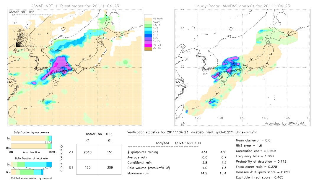 GSMaP NRT validation image.  2011/11/04 23 