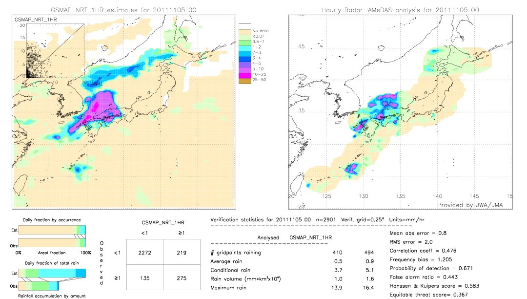 GSMaP NRT validation image.  2011/11/05 00 