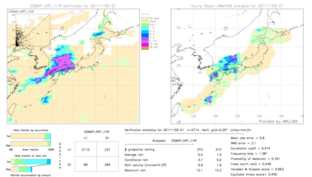 GSMaP NRT validation image.  2011/11/05 01 