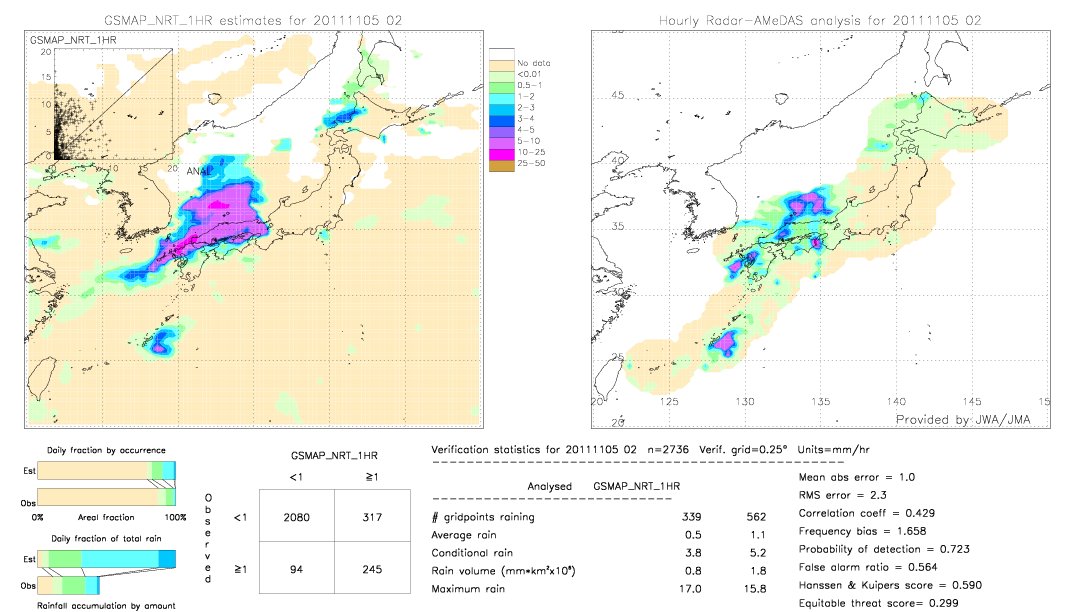 GSMaP NRT validation image.  2011/11/05 02 