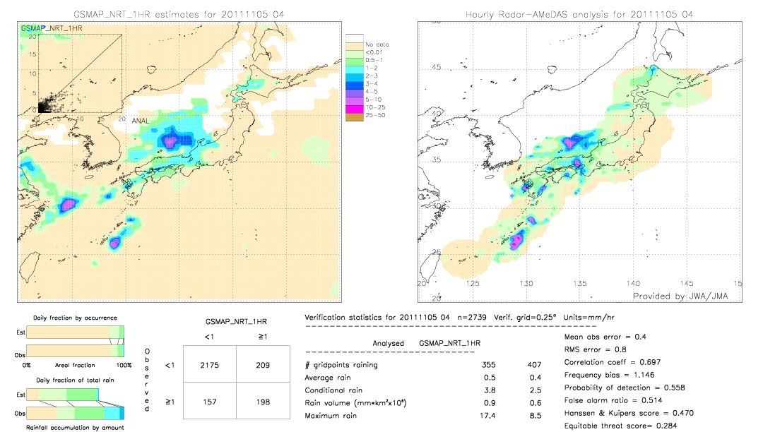 GSMaP NRT validation image.  2011/11/05 04 