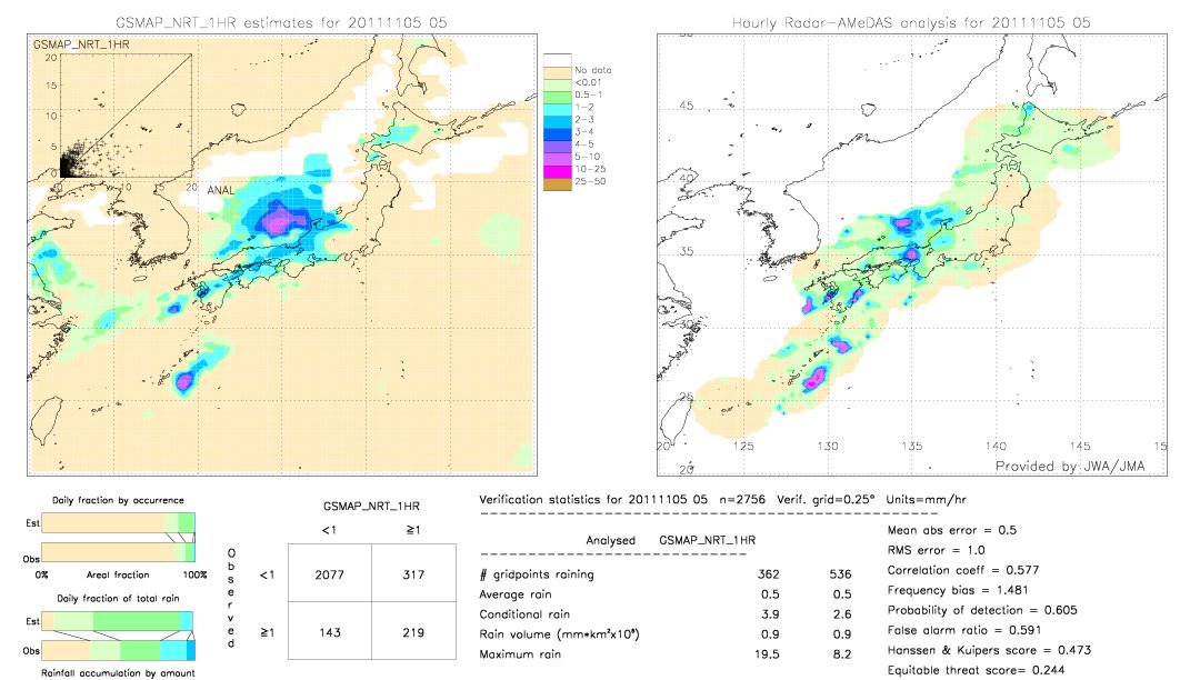 GSMaP NRT validation image.  2011/11/05 05 