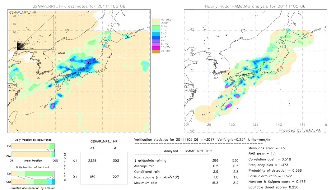 GSMaP NRT validation image.  2011/11/05 06 