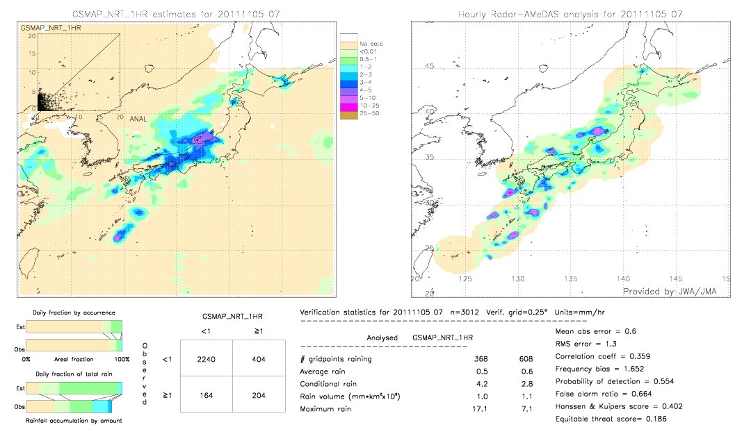 GSMaP NRT validation image.  2011/11/05 07 