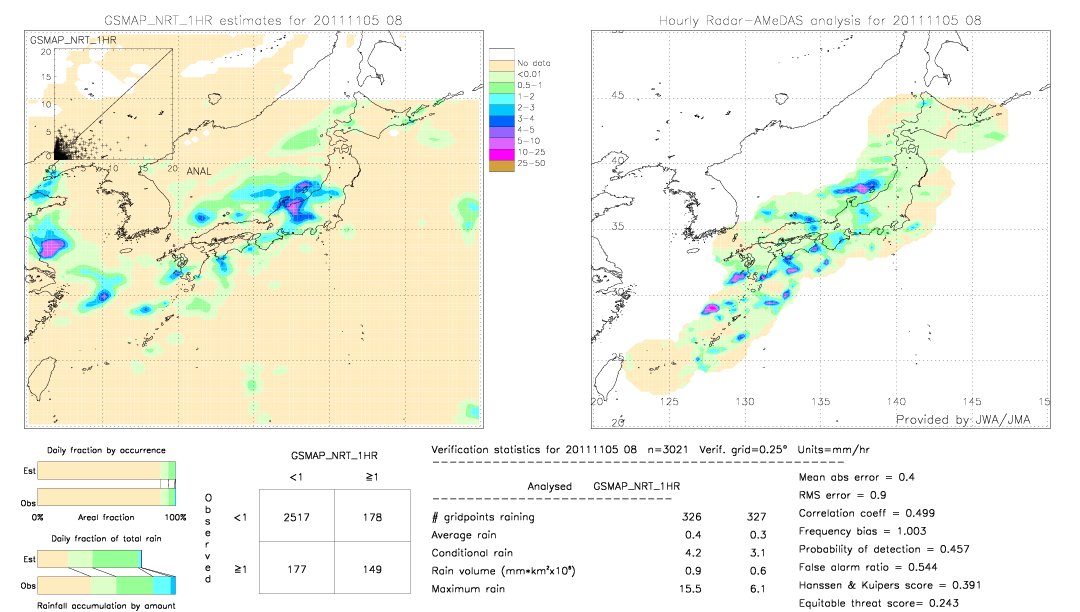 GSMaP NRT validation image.  2011/11/05 08 