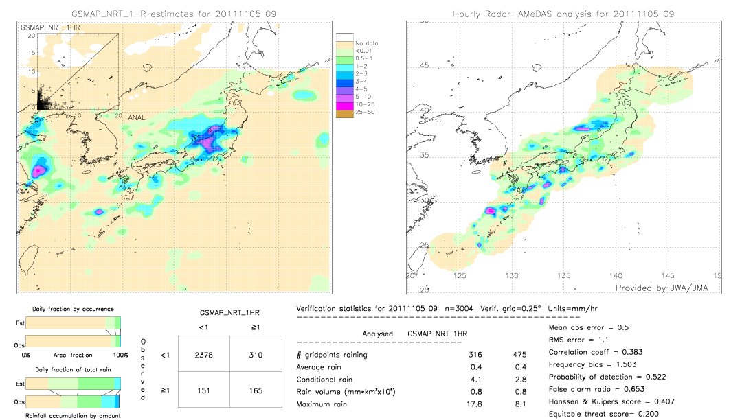 GSMaP NRT validation image.  2011/11/05 09 