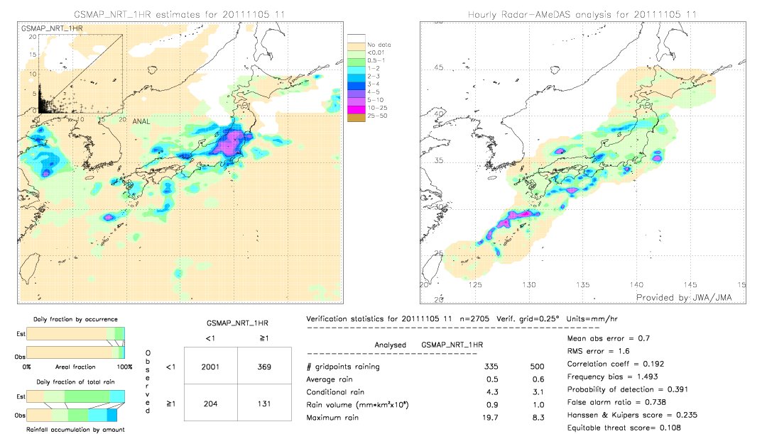 GSMaP NRT validation image.  2011/11/05 11 