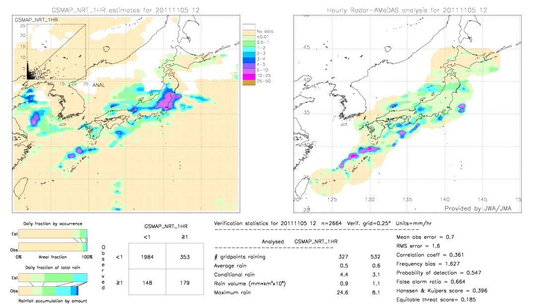 GSMaP NRT validation image.  2011/11/05 12 