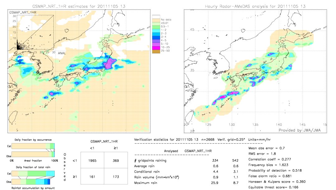 GSMaP NRT validation image.  2011/11/05 13 