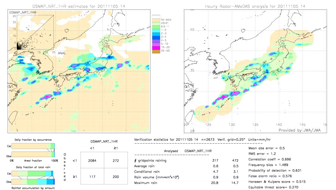 GSMaP NRT validation image.  2011/11/05 14 