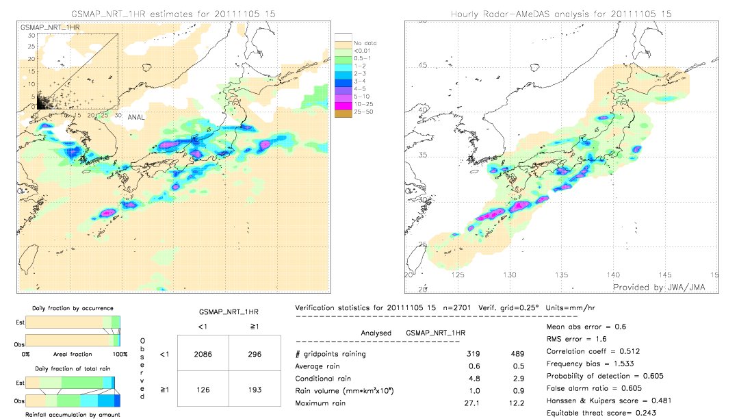 GSMaP NRT validation image.  2011/11/05 15 