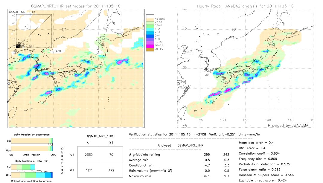 GSMaP NRT validation image.  2011/11/05 16 