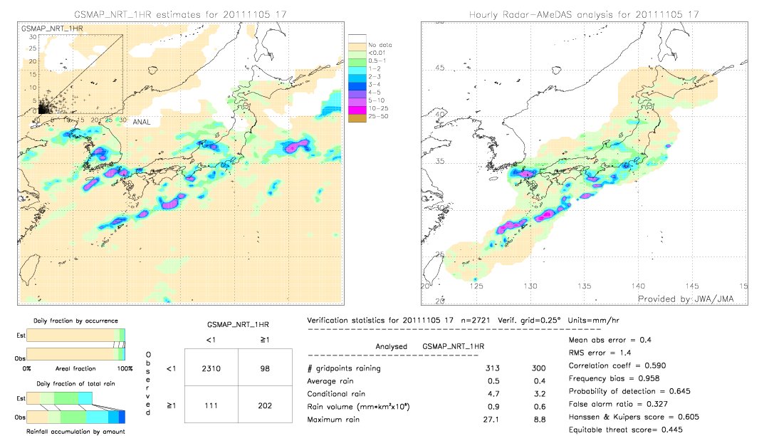 GSMaP NRT validation image.  2011/11/05 17 