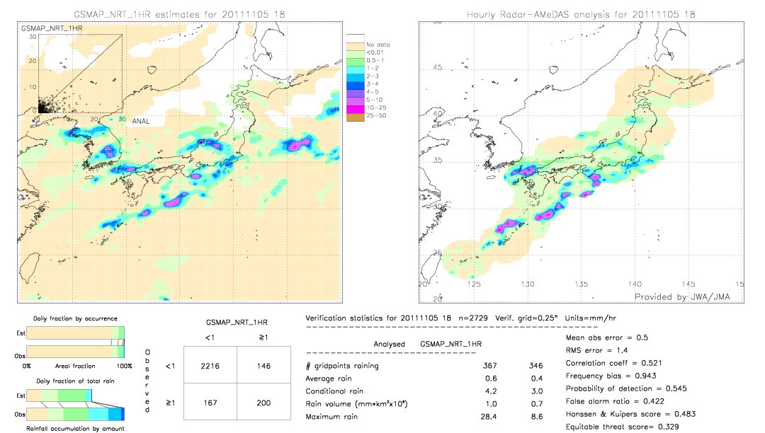 GSMaP NRT validation image.  2011/11/05 18 