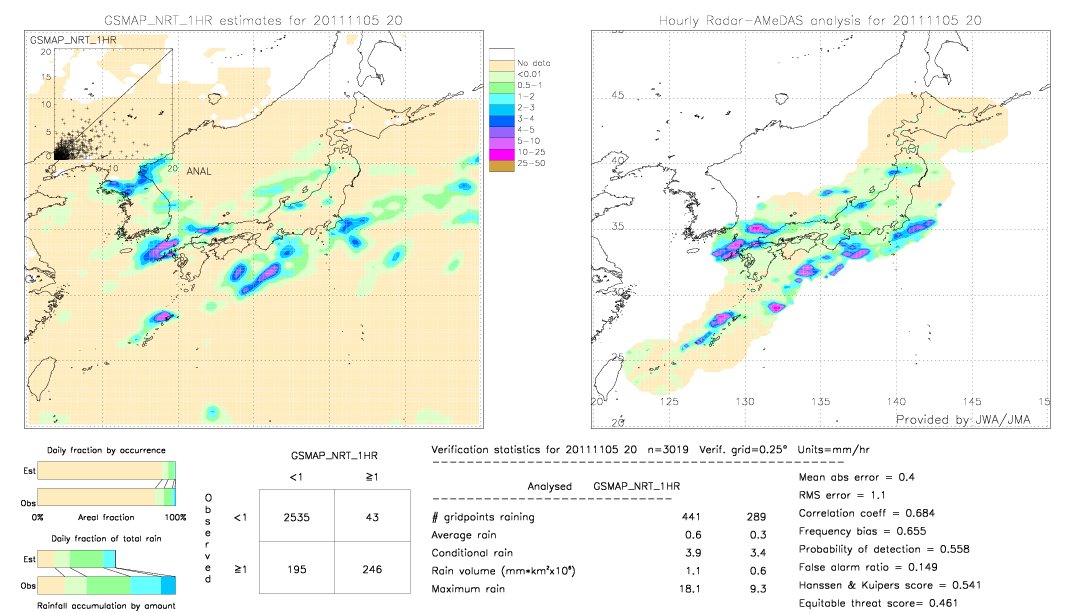 GSMaP NRT validation image.  2011/11/05 20 