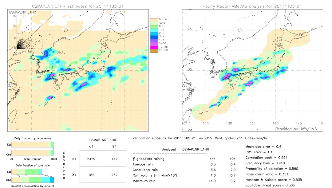 GSMaP NRT validation image.  2011/11/05 21 