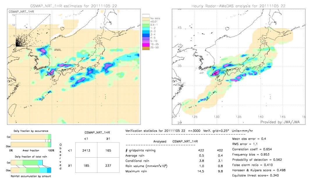 GSMaP NRT validation image.  2011/11/05 22 