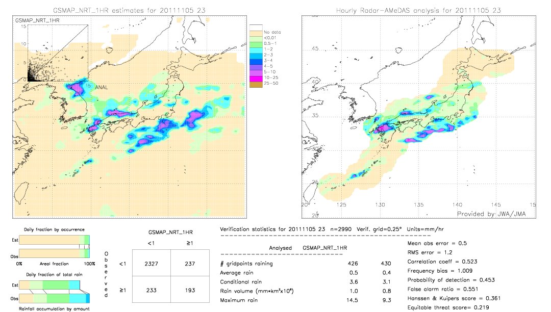 GSMaP NRT validation image.  2011/11/05 23 