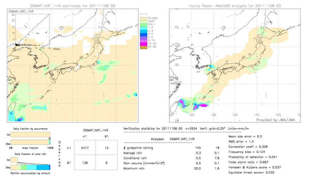 GSMaP NRT validation image.  2011/11/08 00 