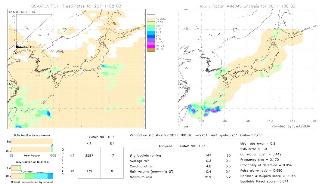 GSMaP NRT validation image.  2011/11/08 02 