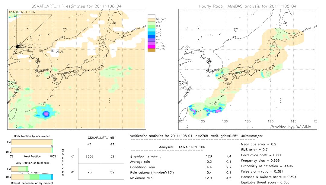 GSMaP NRT validation image.  2011/11/08 04 