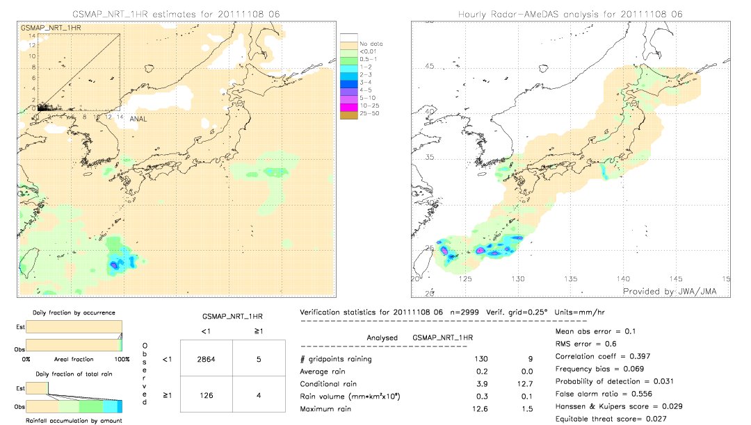 GSMaP NRT validation image.  2011/11/08 06 