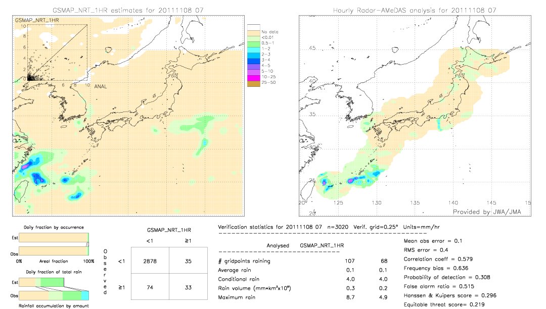 GSMaP NRT validation image.  2011/11/08 07 