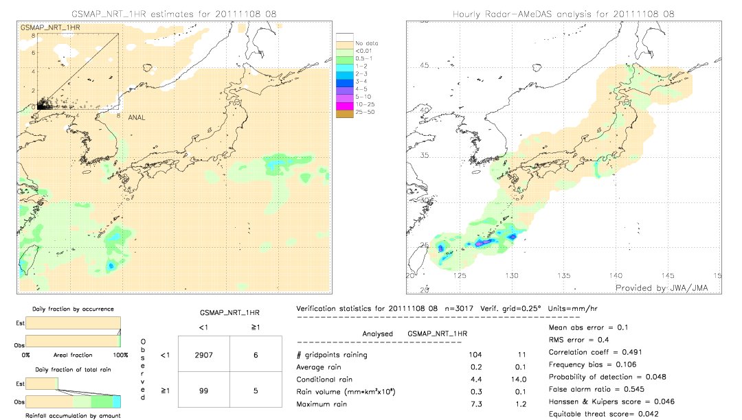 GSMaP NRT validation image.  2011/11/08 08 