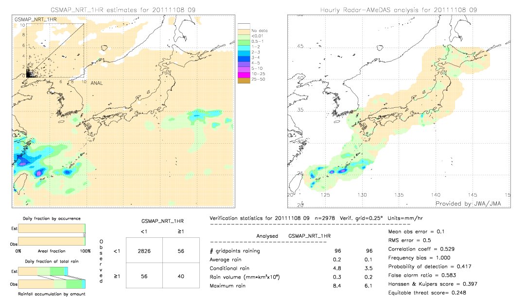 GSMaP NRT validation image.  2011/11/08 09 