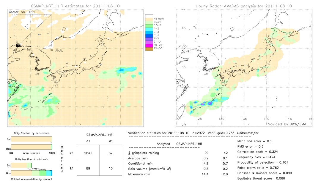 GSMaP NRT validation image.  2011/11/08 10 