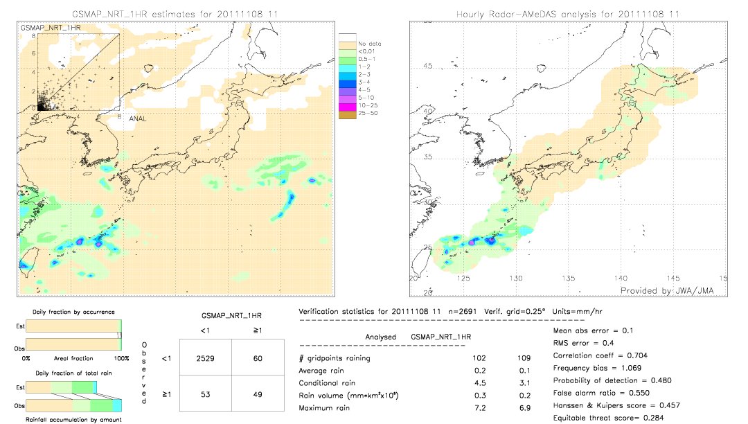 GSMaP NRT validation image.  2011/11/08 11 