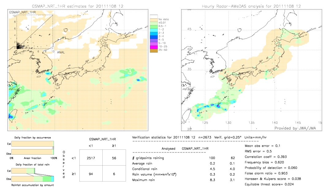 GSMaP NRT validation image.  2011/11/08 12 