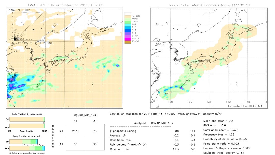 GSMaP NRT validation image.  2011/11/08 13 