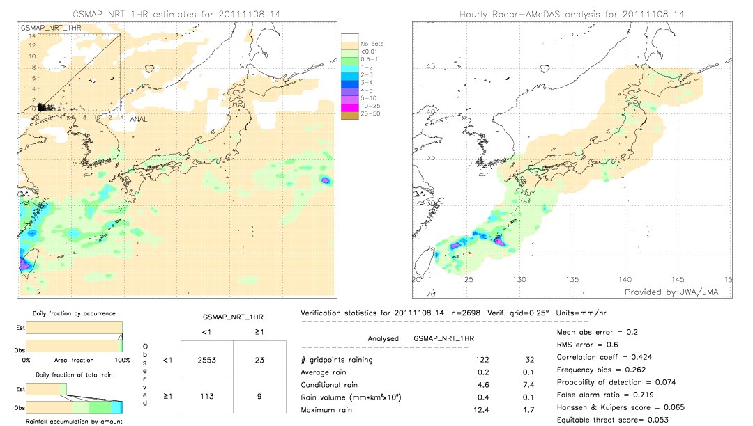 GSMaP NRT validation image.  2011/11/08 14 