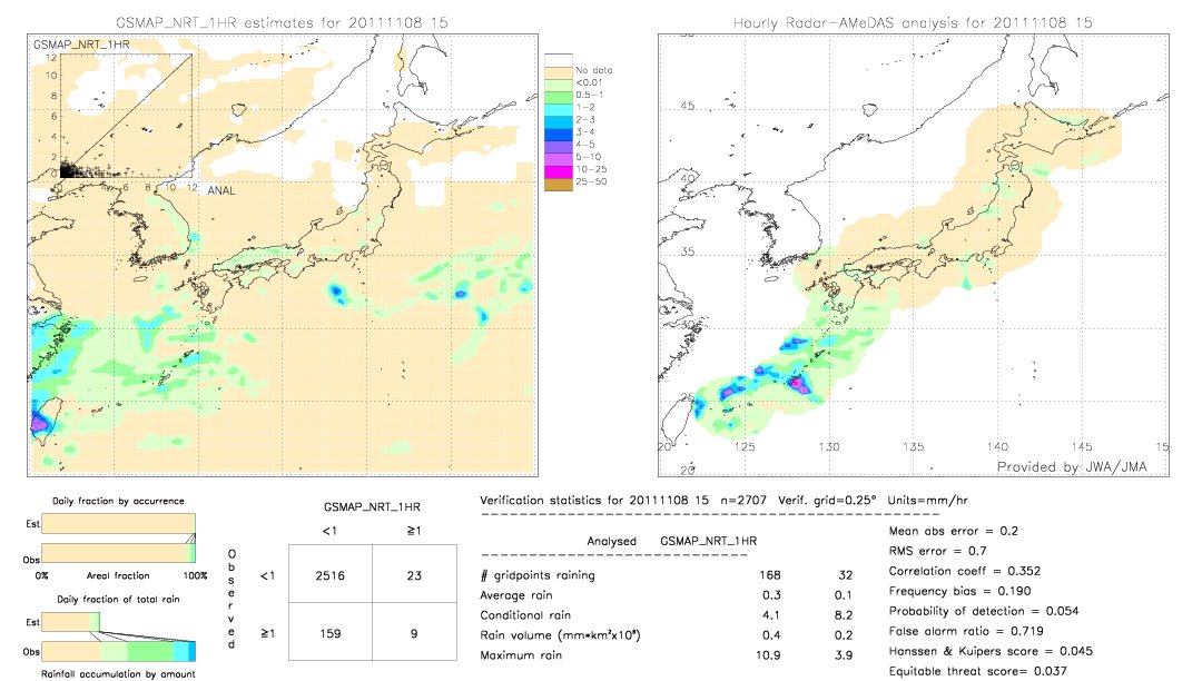 GSMaP NRT validation image.  2011/11/08 15 