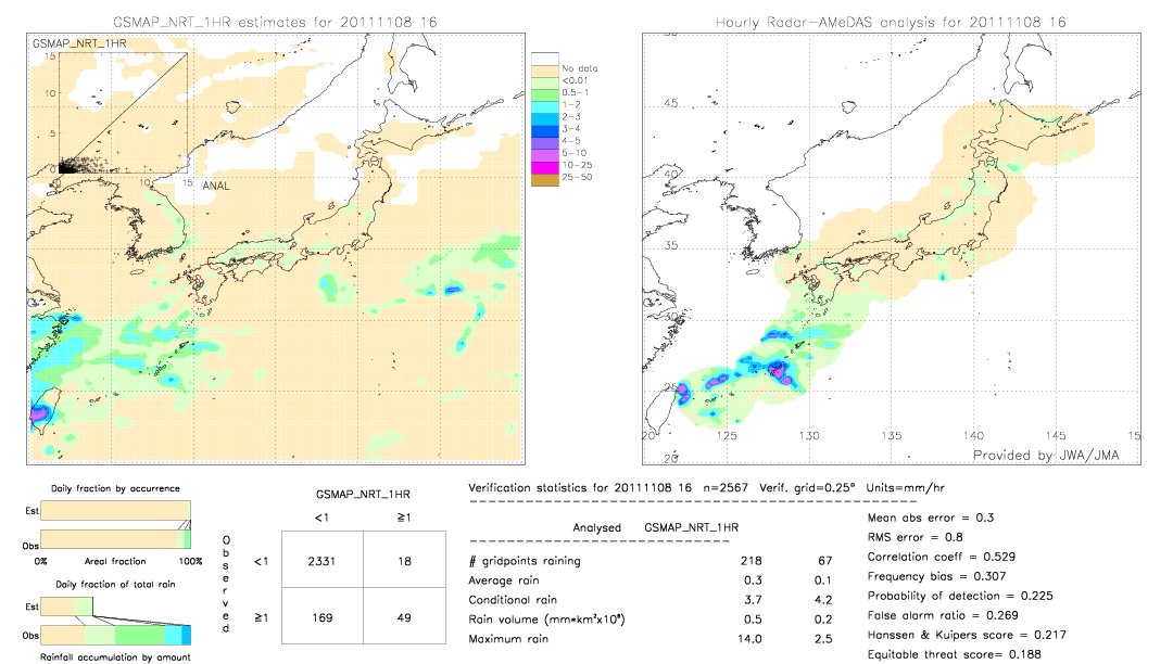 GSMaP NRT validation image.  2011/11/08 16 