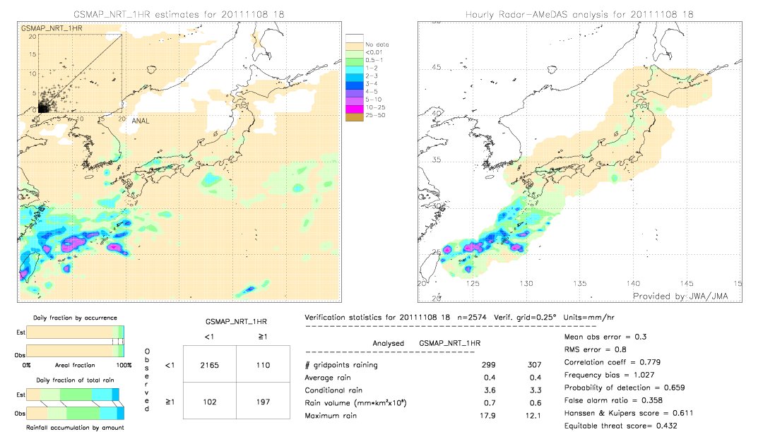 GSMaP NRT validation image.  2011/11/08 18 