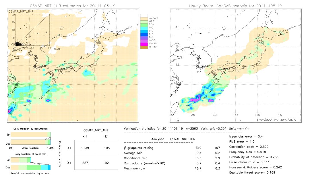 GSMaP NRT validation image.  2011/11/08 19 