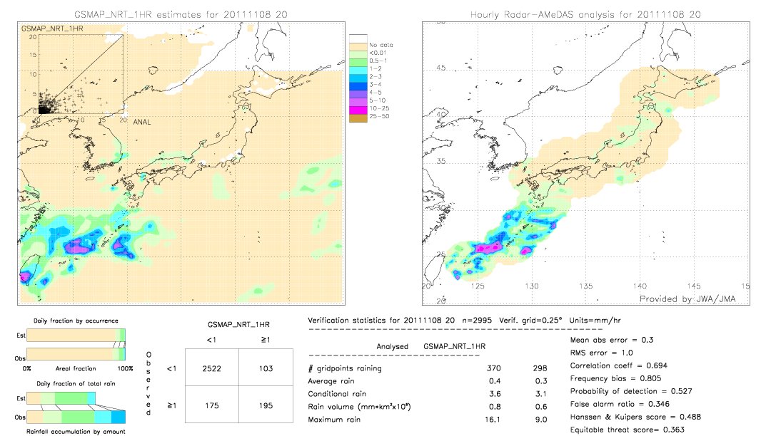 GSMaP NRT validation image.  2011/11/08 20 