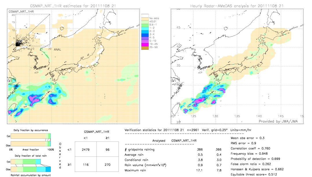 GSMaP NRT validation image.  2011/11/08 21 