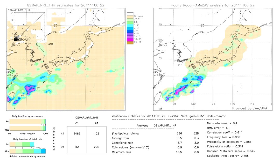 GSMaP NRT validation image.  2011/11/08 22 