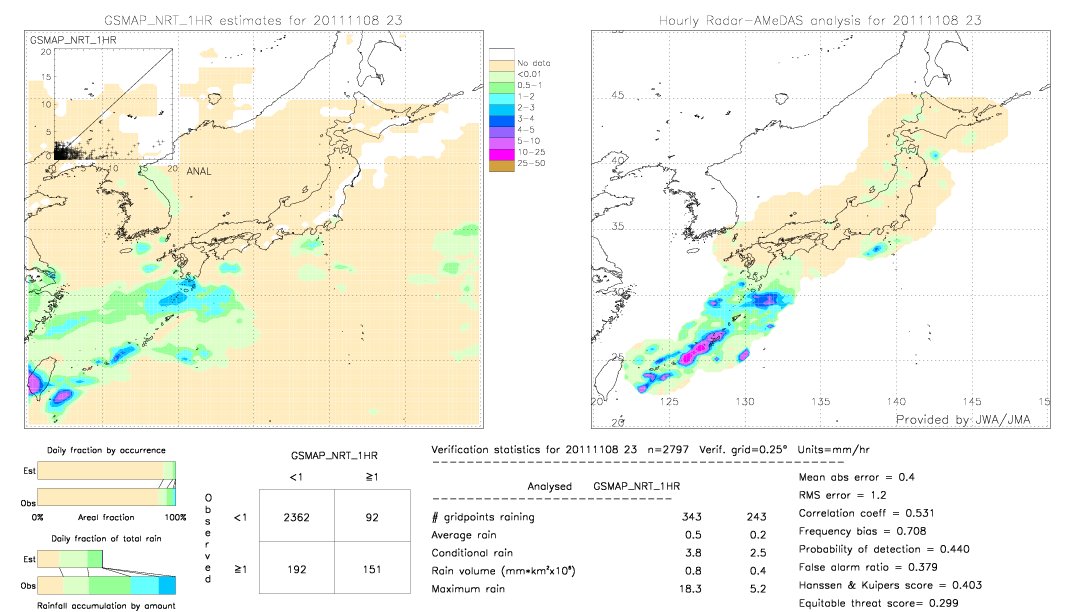 GSMaP NRT validation image.  2011/11/08 23 