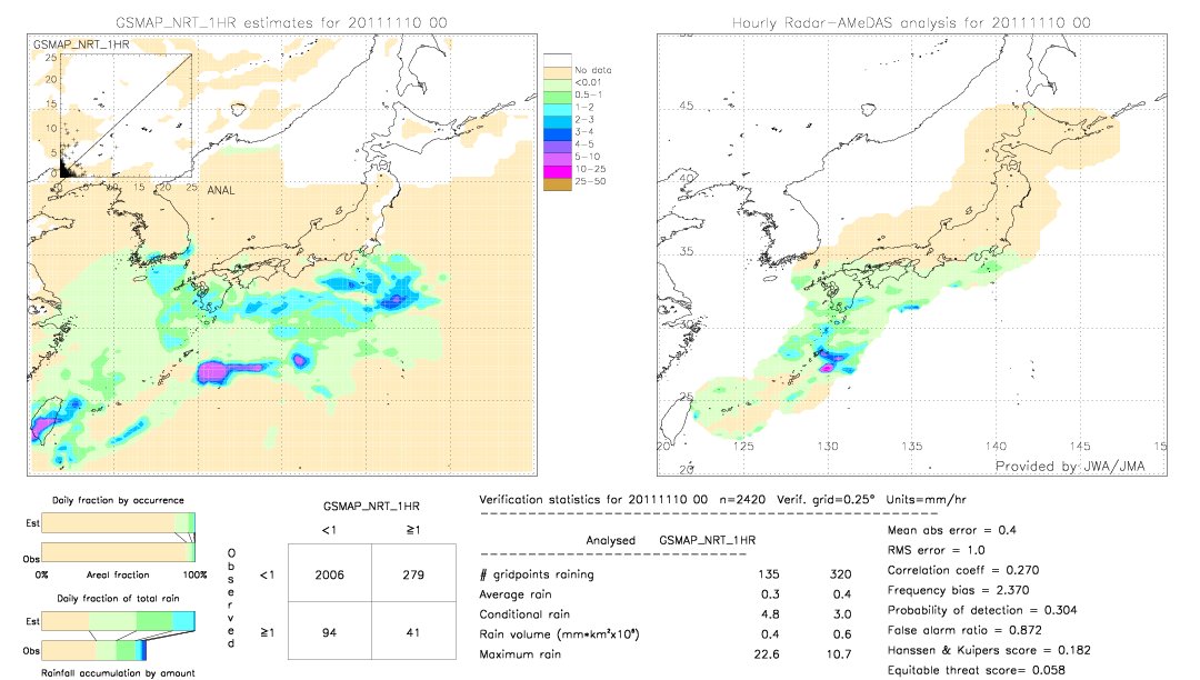 GSMaP NRT validation image.  2011/11/10 00 