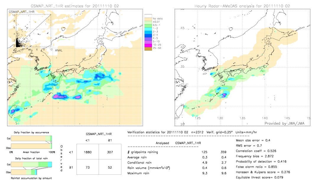 GSMaP NRT validation image.  2011/11/10 02 