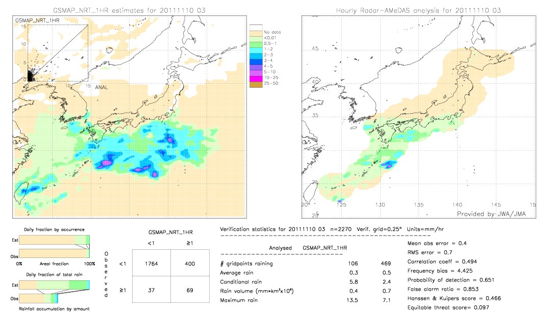 GSMaP NRT validation image.  2011/11/10 03 