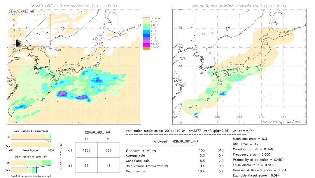 GSMaP NRT validation image.  2011/11/10 04 