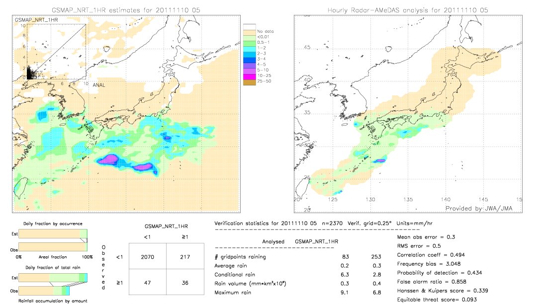 GSMaP NRT validation image.  2011/11/10 05 