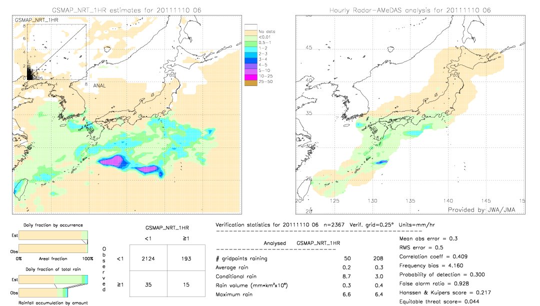 GSMaP NRT validation image.  2011/11/10 06 